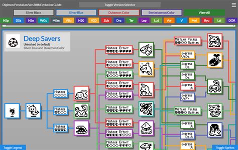 digimon 20th anniversary evolution guide|Completely Revamped Digimon Pendulum Ver.20th .